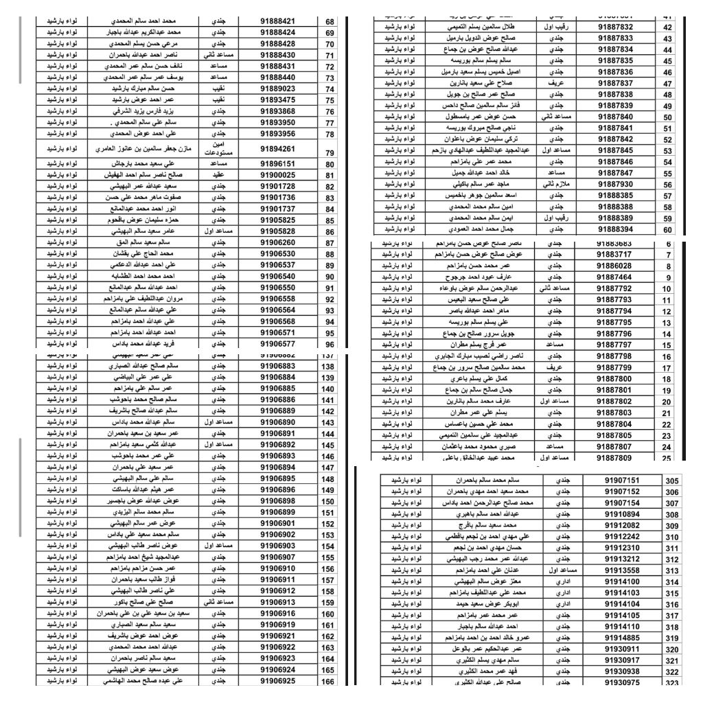 بالوثائق .. "" تفند مزاعم وزير الدفاع العقيلي بعدم وجود جنود من أبناء حضرموت في لواء بارشيد - بالوثائق .. "" تفند مزاعم وزير الدفاع العقيلي بعدم وجود جنود من أبناء حضرموت في لواء بارشيد -